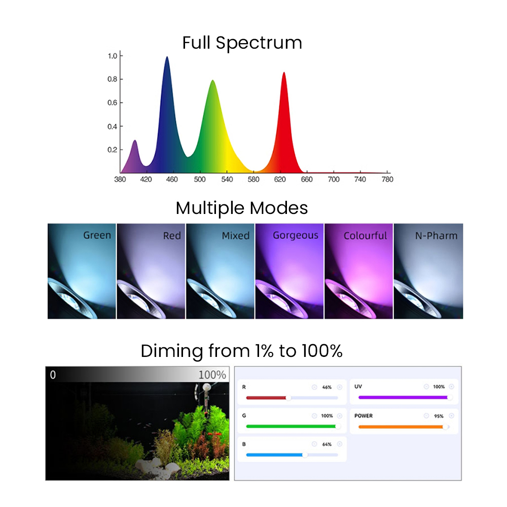Full Spectrum Bluetooth 3.0 Ap - Led Planted Tank Light ulasan dan harga