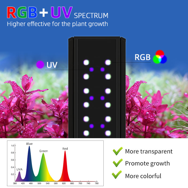 S300/400/450Pro Ver.3 RGB + UV - Planted Aquarium Uv Light ulasan dan harga